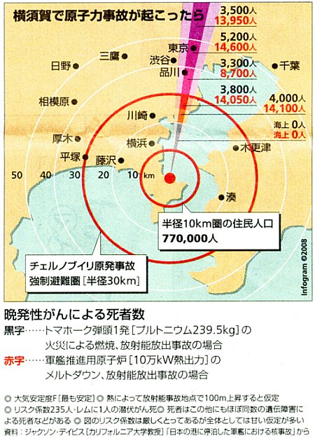 横須賀で原子力事故が起こった場合の影響範囲